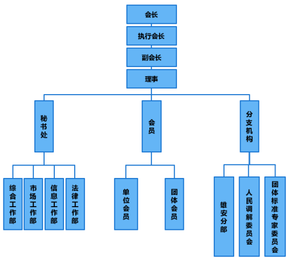 组织架构